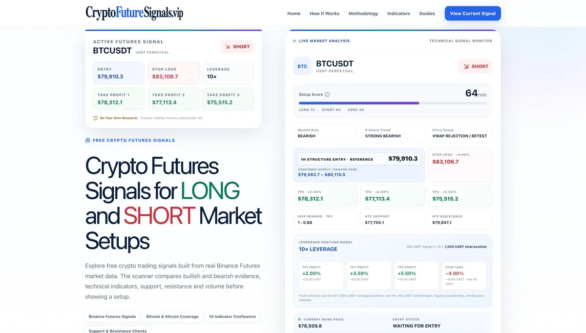 CryptoFutureSignals.vip screenshot